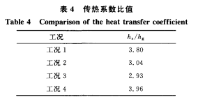 ����ϵ��(sh��)��ֵ