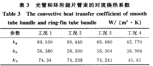 ��ܺͭh(hu��n)�γ�Ƭ�����Č����Q��ϵ��(sh��)