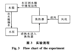 ��ܺͭh(hu��n)�γ�Ƭ�����Č����Q��ϵ��(sh��)